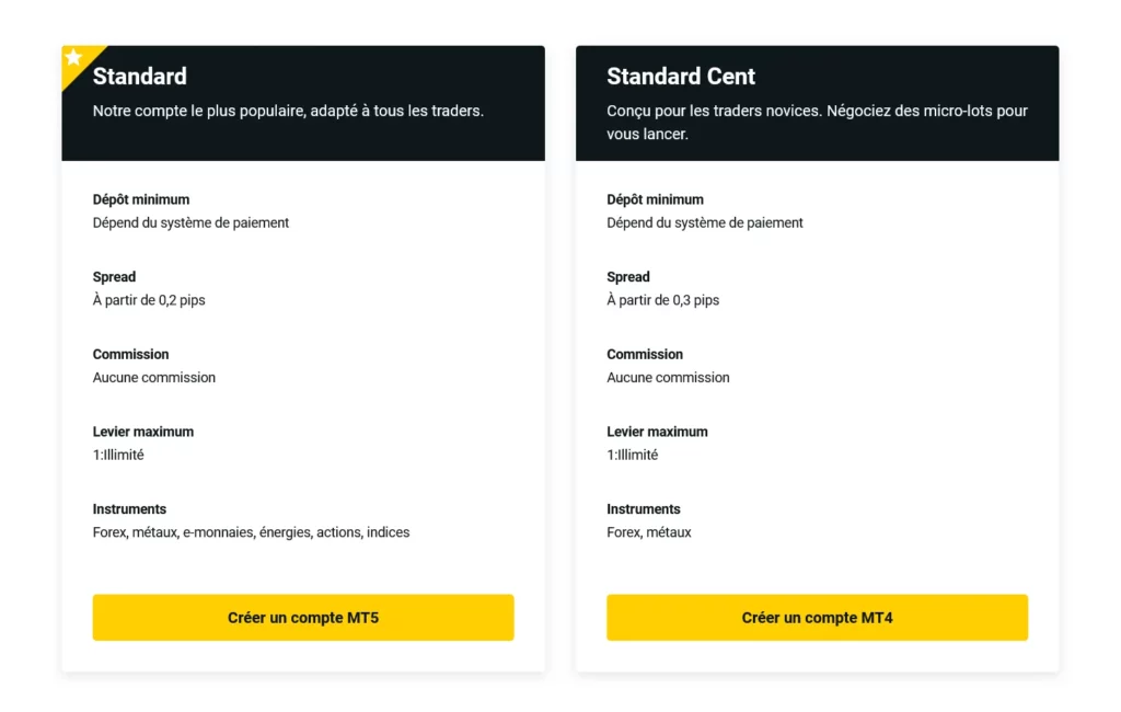 Comptes standard Exness