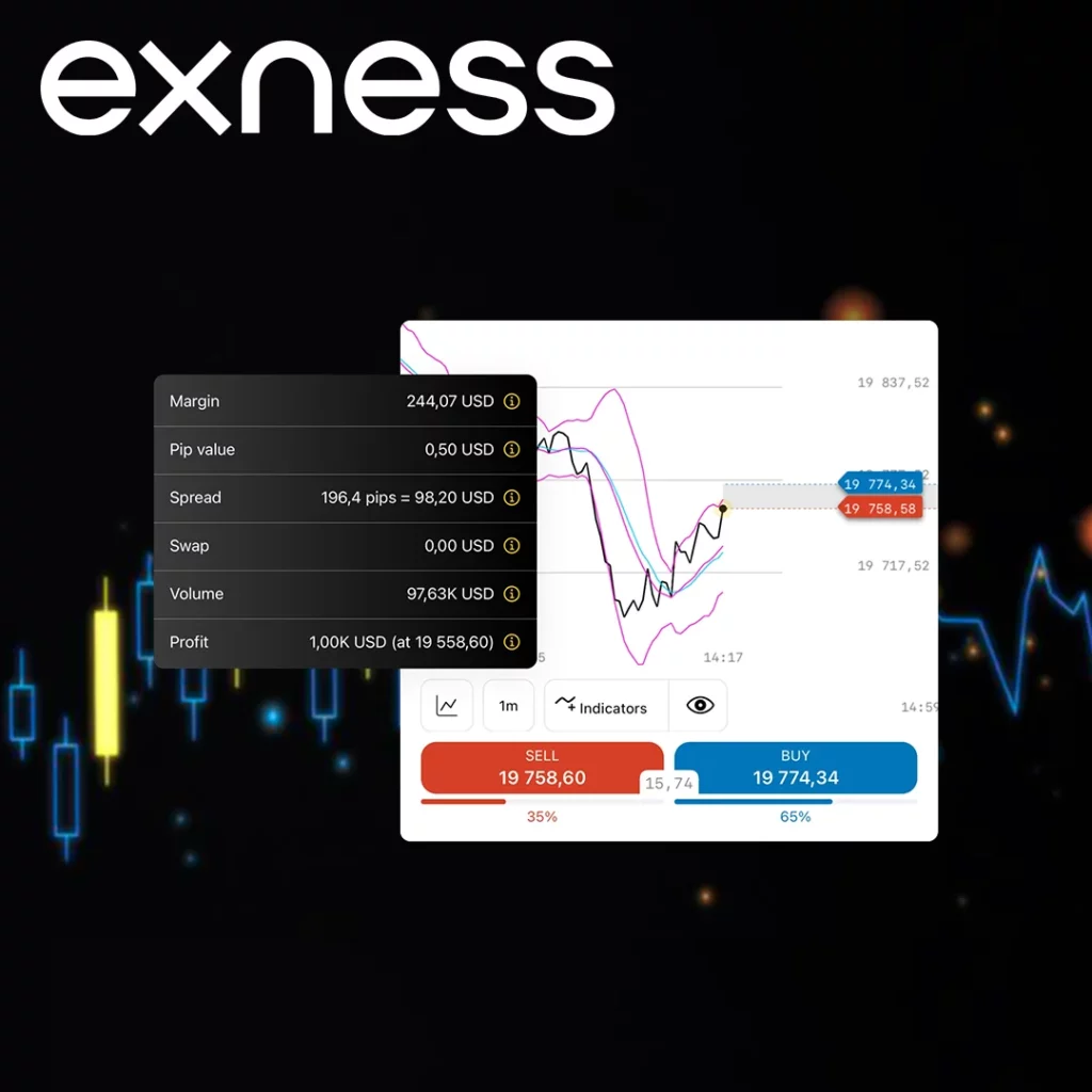 Exness'in Kaldıracı