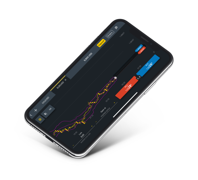  منصة Exness MT5 على الهاتف الجوال