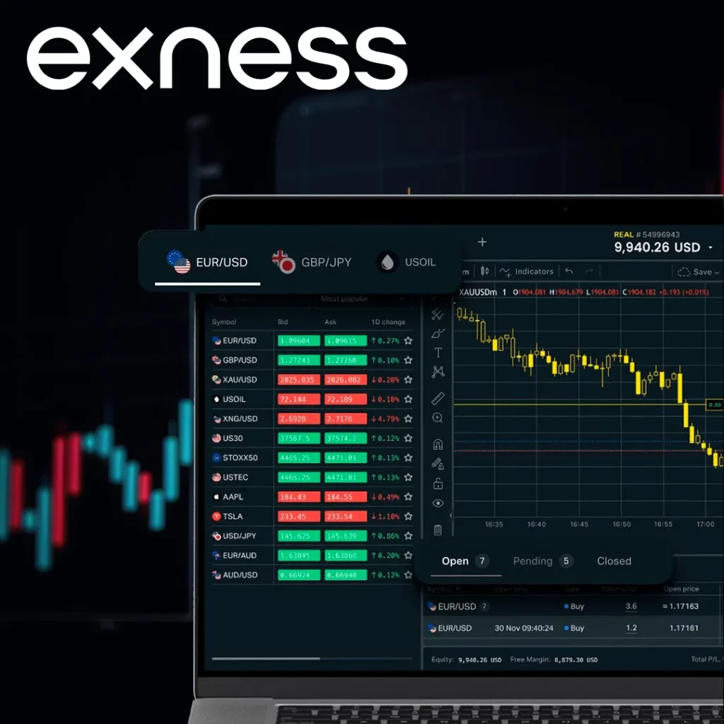 Outils dans Exness MT4