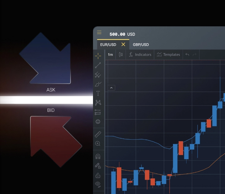 Trading réussi sur Exness MT5